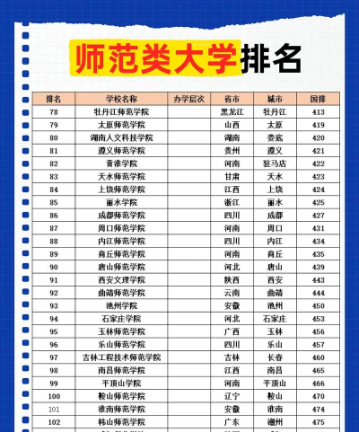 2025年政治师范类专业大专排名 2025年政治师范类专业大专排名