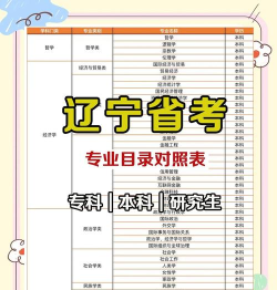 2024年辽宁选科理科专业排名 2024年辽宁选科理科专业排名