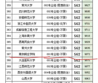 南京晓庄毕业好就业吗 南京晓庄毕业好就业吗