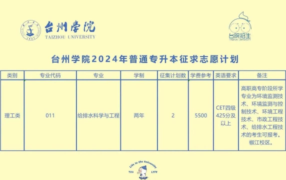 2024年台州学院特色专业排名 2024年台州学院特色专业排名