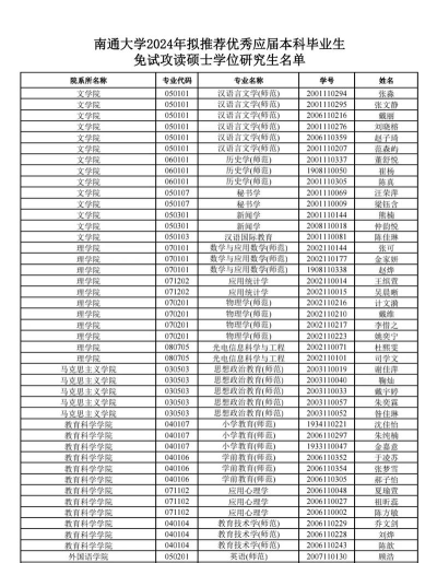 2024年南通大学各个专业排名 2024年南通大学各个专业排名