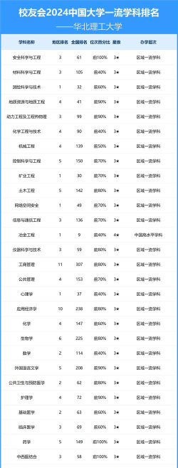 2024年北理最好专业排名 2024年北理最好专业排名