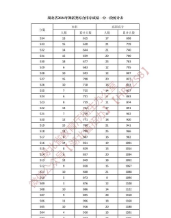 2024年湖北舞蹈类专业排名 2024年湖北舞蹈类专业排名