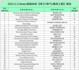 2025年劳动力专业大学排名 2025年劳动力专业大学排名