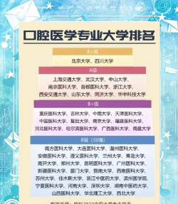 2024年最新口腔专业院校排名 2024年最新口腔专业院校排名