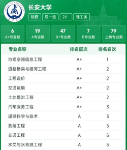2024年长安大学全国专业排名 2024年长安大学全国专业排名