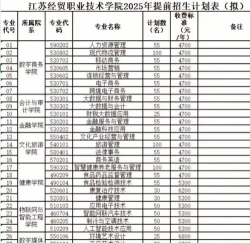 2024年江苏经贸女生专业排名 2024年江苏经贸女生专业排名