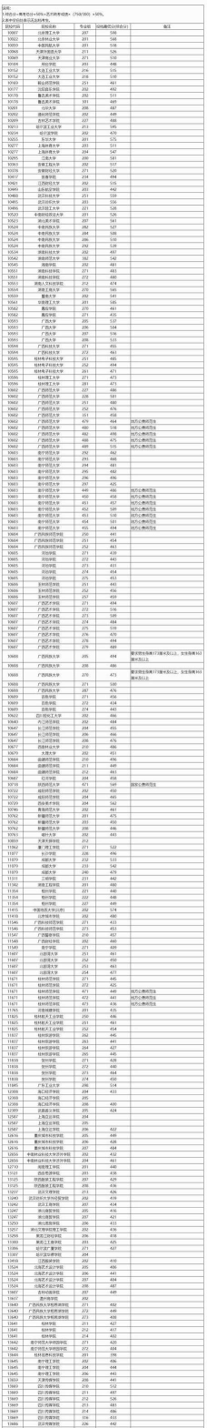 2025年金融专业各校排名分数线 2025年金融专业各校排名分数线