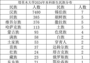 2024塔里木大学专业排名评级 2024塔里木大学专业排名评级