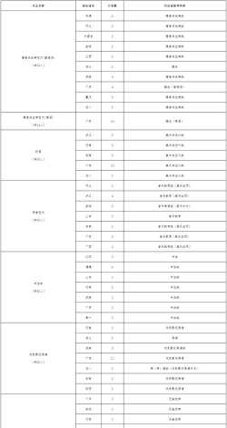 2025年暨南大学历年专业排名表 2025年暨南大学历年专业排名表