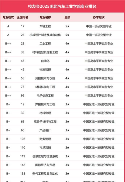 2025年中国汽车工程师专业排名 2025年中国汽车工程师专业排名