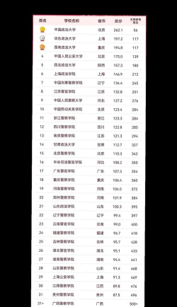 2025年黑龙江政法大学专业排名 2025年黑龙江政法大学专业排名