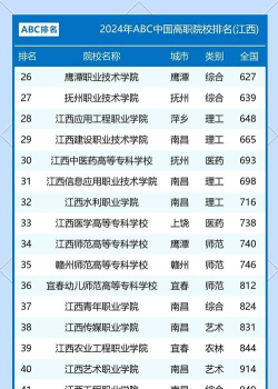 2024年工学专业江西排名大学 2024年工学专业江西排名大学