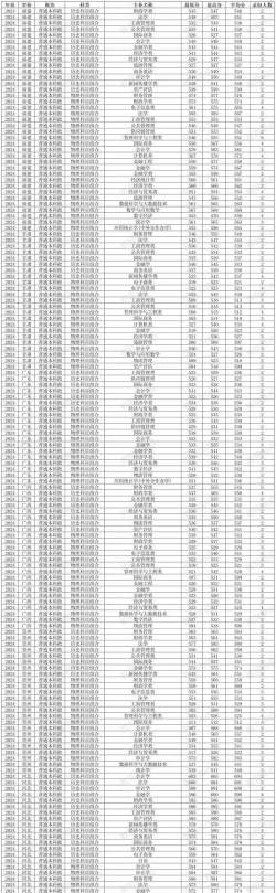 2024年安财专业录取排名 2024年安财专业录取排名