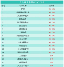 2025年咸宁十大好就业专业排名 2025年咸宁十大好就业专业排名