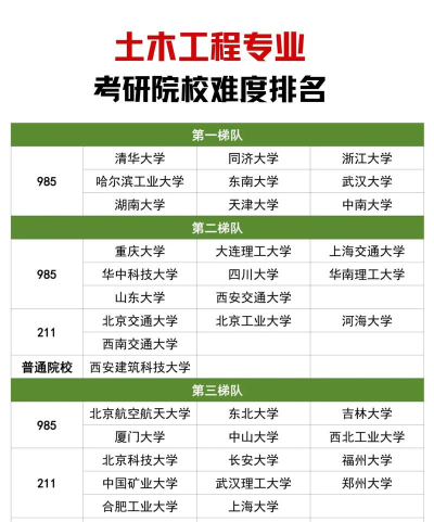 2024土木类专业难度排名 2024土木类专业难度排名