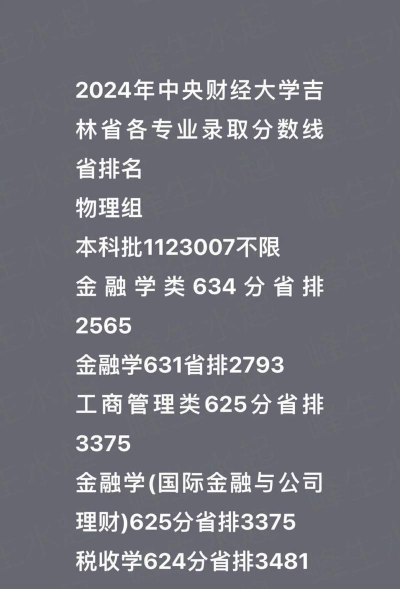 2024年吉林财经什么专业排名 2024年吉林财经什么专业排名