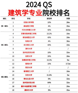 大学专业排名如何排序 大学专业排名如何排序