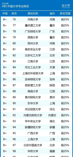 2025年二本非会计专业排名大学 2025年二本非会计专业排名大学
