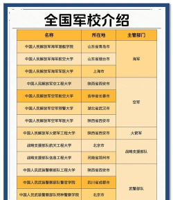 2025年十大军事类专业排名大学 2025年十大军事类专业排名大学