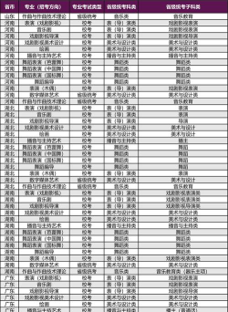 2025年戏曲大学专业排名一览表 2025年戏曲大学专业排名一览表