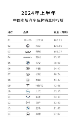 2024年好的销售专业排名 2024年好的销售专业排名