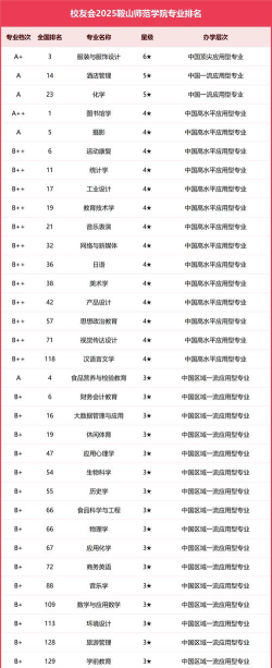 2025年课堂教学专业大学排名榜 2025年课堂教学专业大学排名榜