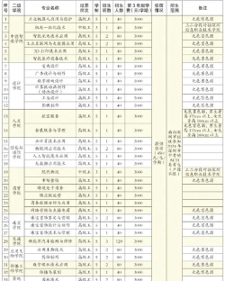 2024年深圳技师学有什么专业 2024年深圳技师学有什么专业
