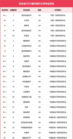 2025年医学专业重点大学排名榜 2025年医学专业重点大学排名榜