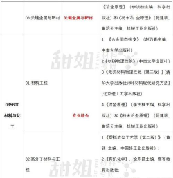 2024年郑大材料专业学什么 2024年郑大材料专业学什么