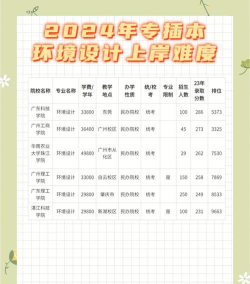 2024年武汉环艺专业排名 2024年武汉环艺专业排名