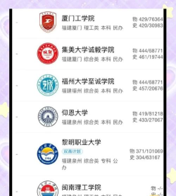 2024年福建造价专业排名 2024年福建造价专业排名