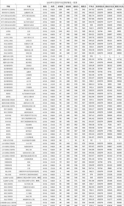 2024年省理工专业排名 2024年省理工专业排名