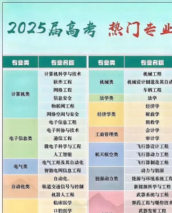 2025年汽车零部件专业学校排名 2025年汽车零部件专业学校排名