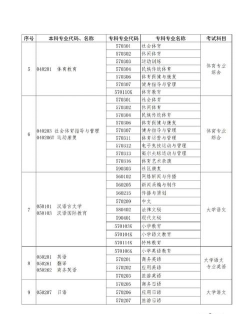 2024年河南大专石油专业排名 2024年河南大专石油专业排名