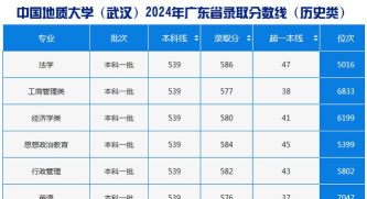 2024年17年岩土专业排名 2024年17年岩土专业排名