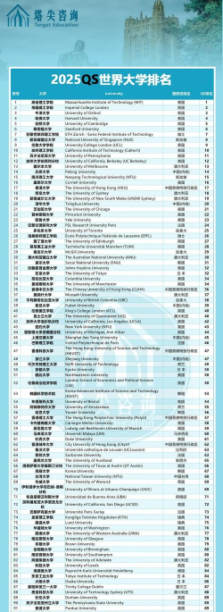 2025年策划专业大学排名一览表 2025年策划专业大学排名一览表
