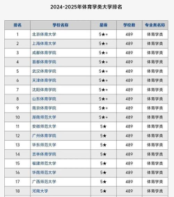 2025年高一体育专业大学排名榜 2025年高一体育专业大学排名榜