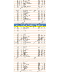 南京河海大学专业排名 南京河海大学专业排名