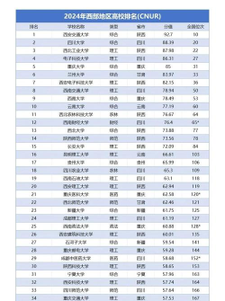 2024年西蒙视觉传达专业排名 2024年西蒙视觉传达专业排名