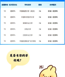 2024国际大学气象专业排名 2024国际大学气象专业排名