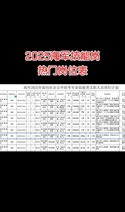 2025年海军专业排名 2025年海军专业排名