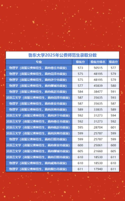 2025年公费专业排名 2025年公费专业排名