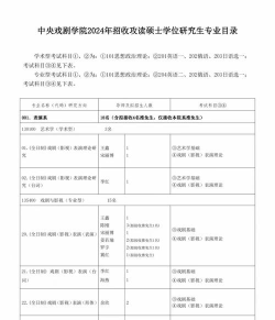 2024年在中戏都学什么专业 2024年在中戏都学什么专业