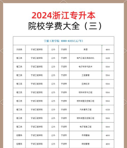 2024年造价类大专专业排名 2024年造价类大专专业排名