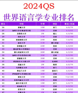 2024年越南大学语言专业排名 2024年越南大学语言专业排名