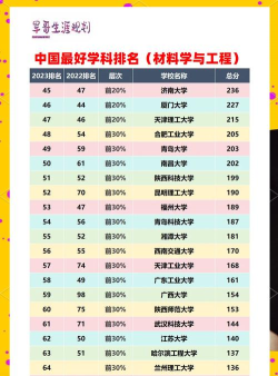 2024年大学电池材料专业排名 2024年大学电池材料专业排名