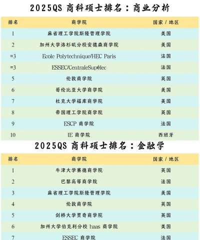 2025年研究专业排名 2025年研究专业排名