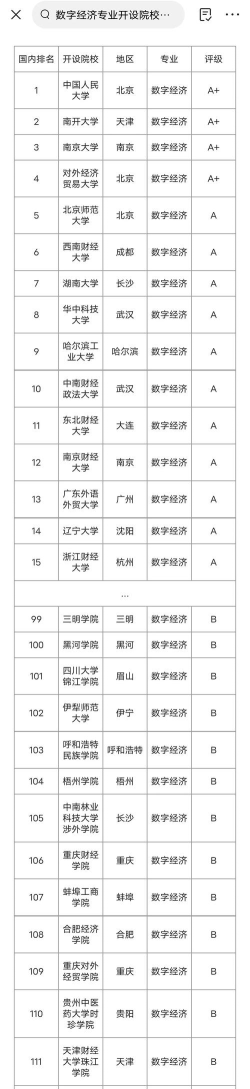 2025年交叉专业排名 2025年交叉专业排名