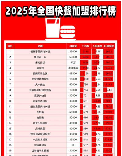2025年西餐专业排名 2025年西餐专业排名
